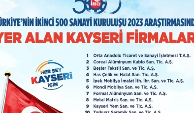 Başkan Büyükkılıç’tan İSO İkinci 500 listesindeki firmalara tebrik