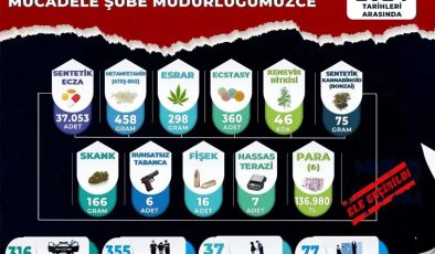 Manisa Emniyeti’nden Uyuşturucuya Geçit Yok