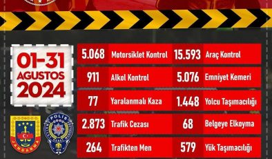 Lütfen Trafik Kurallarına Uyalım….