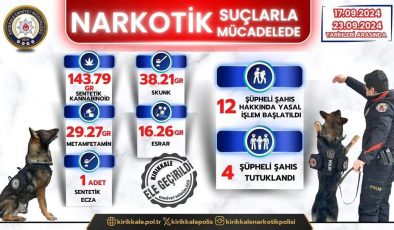 17-23.09.2024 tarihleri arasında Narkotik Suçlarla Mücadele Şube Müdürlüğümüzce Cumhuriyet Başsavcılığımız koordinesinde sokak satıcılarının deşifre edilmesine yönelik icra edilen operasyonlarda; – 143,79 gram Sentetik Kannabinoid, – 38,21 gram Skunk, – 2…